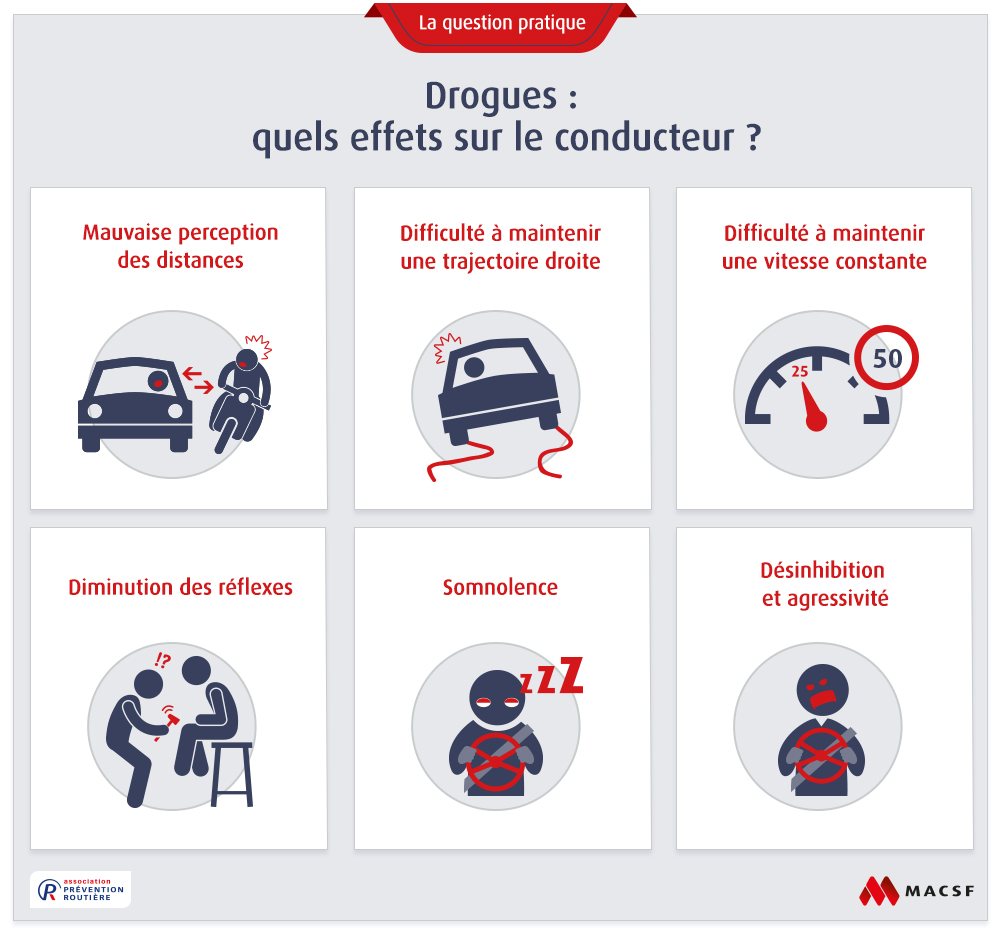 effet drogue macsf